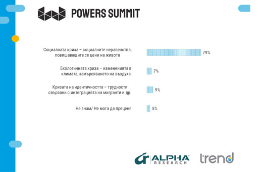 : 74% от българите очакват от властта да се справи бързо с високите цени Копирано от standartnews.com